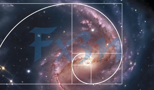 Cách Tìm Điểm Vào Lệnh Chuẩn Xác Với Fibonacci